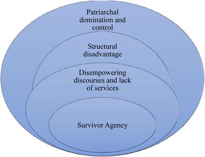 Child Sexual Abuse as Lifespan Trauma Within the Context of Intimate Partner Violence: Experiences of Caribbean Women